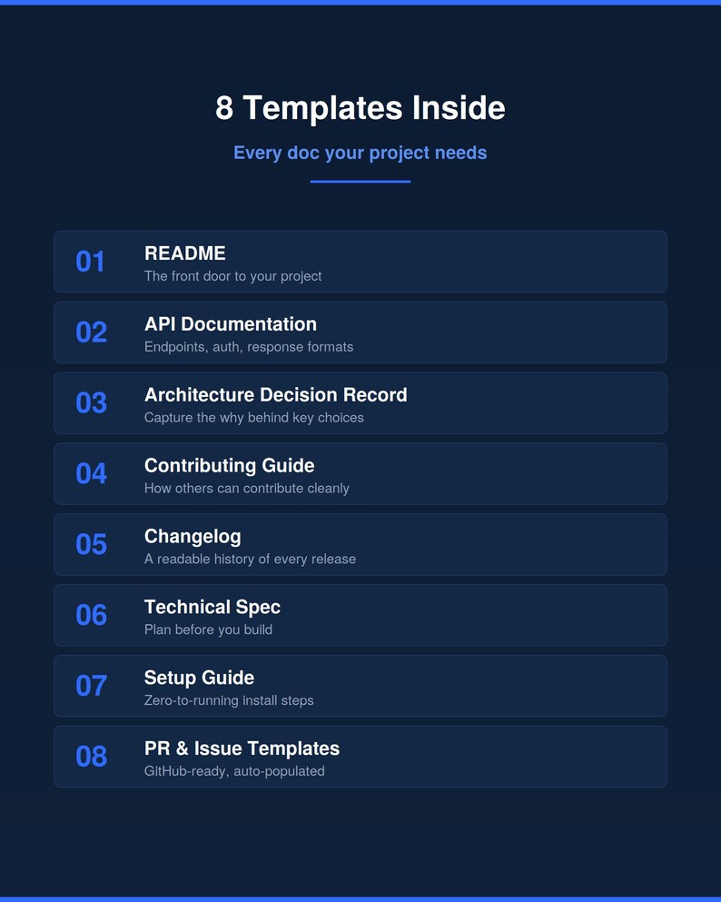 Developer Documentation Kit | README, API Docs and Changelog Templates | Markdown and PDF | Instant Download for Programmers image 2