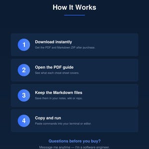 May include: A dark blue infographic titled How It Works with four numbered steps: 1 Download instantly, 2 Open the PDF guide, 3 Keep the Markdown files, and 4 Copy and run. At the bottom, text reads Questions before you buy? Message me anytime.