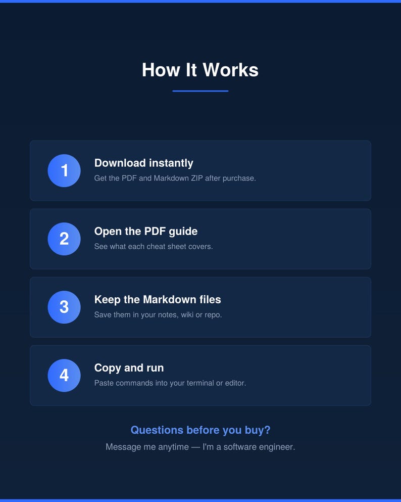 May include: A dark blue infographic titled How It Works with four numbered steps: 1 Download instantly, 2 Open the PDF guide, 3 Keep the Markdown files, and 4 Copy and run. At the bottom, text reads Questions before you buy? Message me anytime.