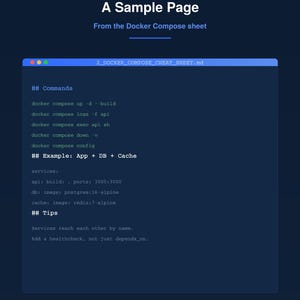 May include: A digital document titled A Sample Page From the Docker Compose sheet, displaying a code editor window labeled 2_DOCKER_COMPOSE_CHEAT_SHEET.md. It lists commands like docker compose up, logs, exec, down, and config, plus a service configuration example.
