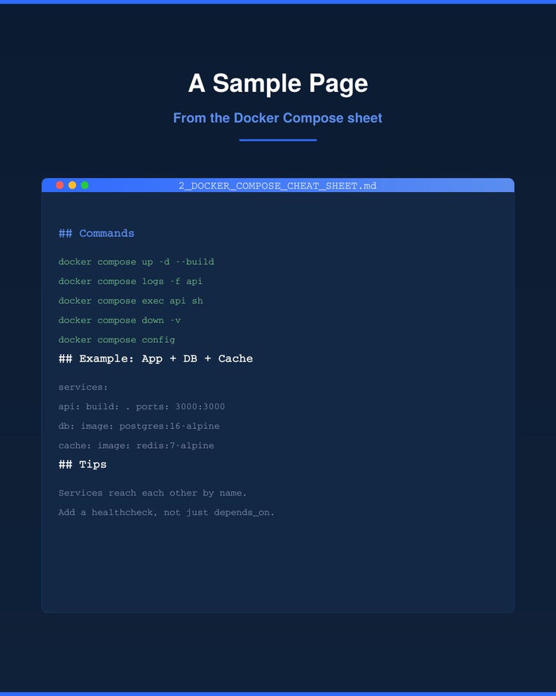 May include: A digital document titled A Sample Page From the Docker Compose sheet, displaying a code editor window labeled 2_DOCKER_COMPOSE_CHEAT_SHEET.md. It lists commands like docker compose up, logs, exec, down, and config, plus a service configuration example.