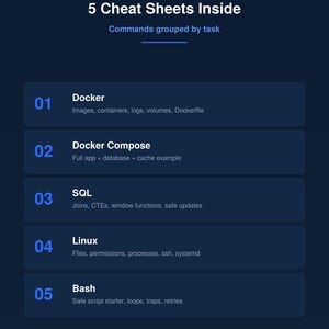 May include: A dark blue digital infographic titled 5 Cheat Sheets Inside, Commands grouped by task. It lists five numbered sections: 01 Docker, 02 Docker Compose, 03 SQL, 04 Linux, and 05 Bash, each with a brief description of the included commands.