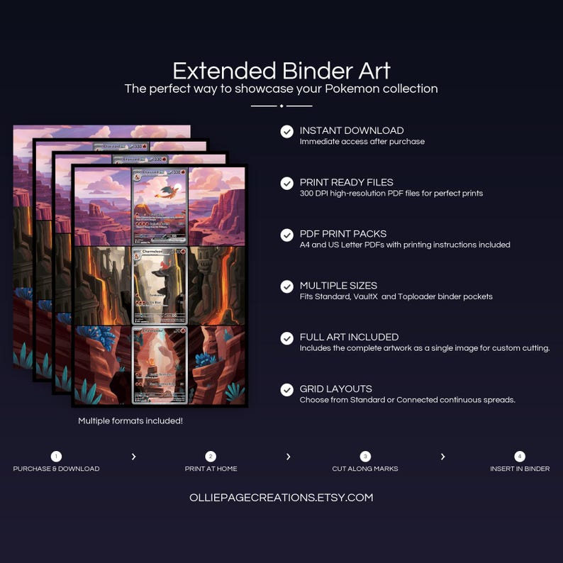 Product feature overview for Charizard Evolution extended binder art — 300 DPI print-ready files, multiple sizes and grid layouts, instant digital download