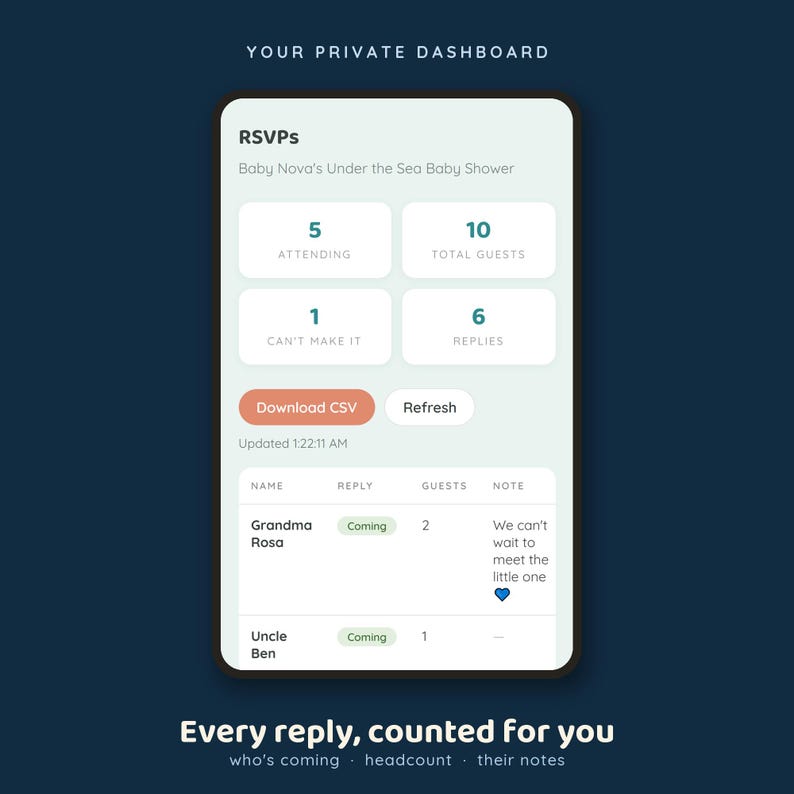 May include: A digital dashboard interface for a baby shower event titled Baby Nova's Under the Sea Baby Shower. The screen displays RSVP statistics including 5 attending, 10 total guests, 1 decline, and 6 replies, with a list of guest names and notes.