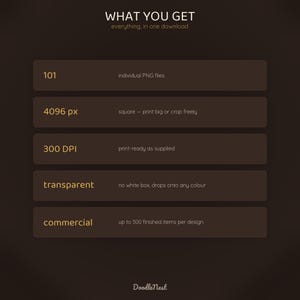May include: A digital product information graphic with a dark brown background featuring the text WHAT YOU GET, everything, in one download. It lists 101 individual PNG files, 4096 px square, 300 DPI, transparent, and commercial use up to 500 items.