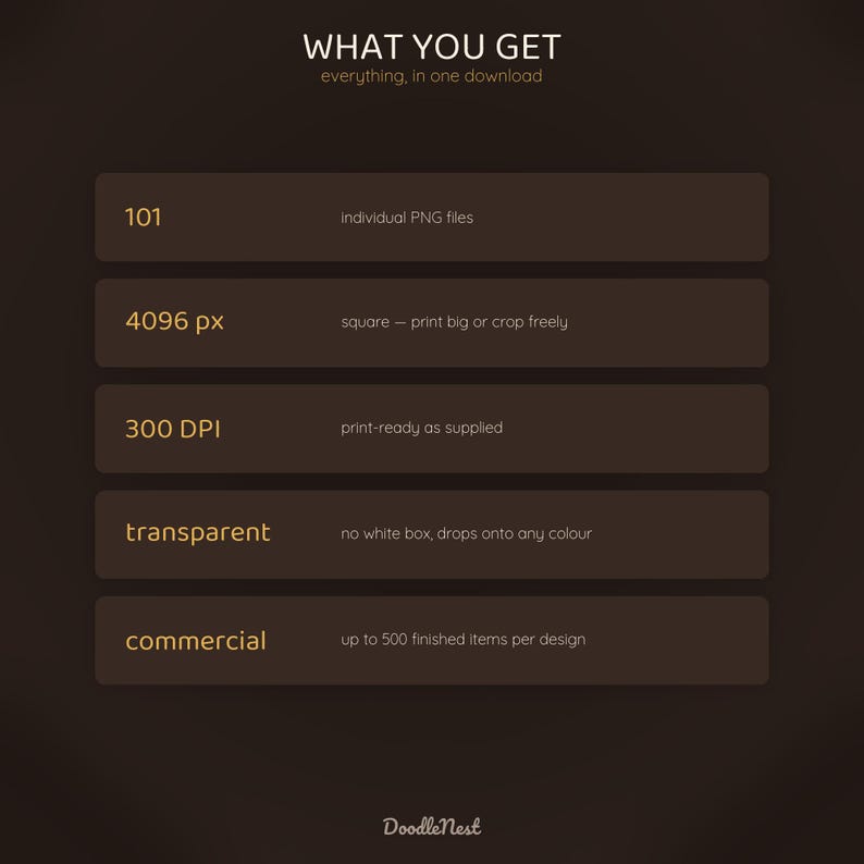 May include: A digital product information graphic with a dark brown background featuring the text WHAT YOU GET, everything, in one download. It lists 101 individual PNG files, 4096 px square, 300 DPI, transparent, and commercial use up to 500 items.