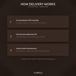 May include: A dark brown informational graphic titled HOW DELIVERY WORKS. It outlines three steps: 1. Download a PDF from Etsy, 2. Click the link inside that PDF to access 101 PNG files in a ZIP folder, 3. Unzip the file and enter the password.
