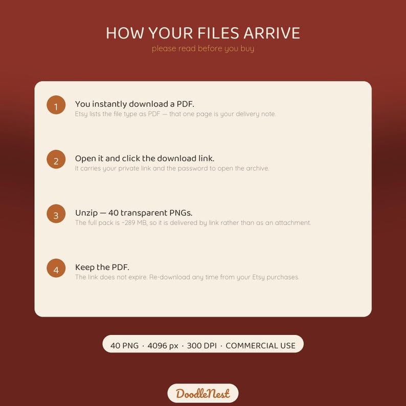 May include: A dark red informational graphic titled HOW YOUR FILES ARRIVE with four numbered steps explaining the digital download process for a PDF containing a link to 40 transparent PNG files, 4096 px, 300 DPI, for commercial use by DoodleNest.