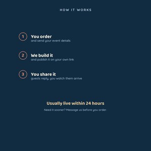 May include: A dark blue informational graphic titled HOW IT WORKS with three numbered steps: 1. You order and send your event details, 2. We build it and publish it on your own link, 3. You share it guests reply, you watch them arrive. Usually live within 24 hours.