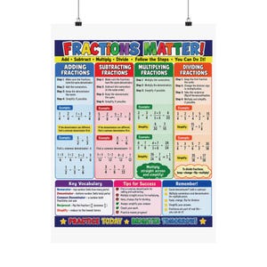 May include: An educational poster titled FRACTIONS MATTER! with colourful columns explaining how to add, subtract, multiply, and divide fractions. It includes step-by-step instructions, mathematical examples, key vocabulary, tips for success, and the text PRACTICE TODAY BRIGHTER TOMORROW!