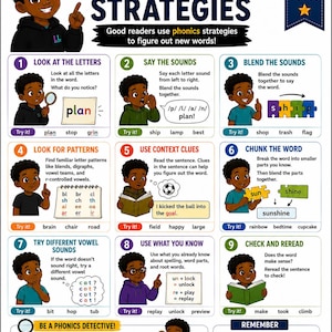 May include: An educational poster titled Phonic Strategies with a 3rd Grade Focus. It features nine numbered steps with illustrations of a child demonstrating reading techniques like blending sounds, chunking words, and using context clues.