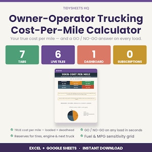 May include: Owner-Operator Trucking Cost-Per-Mile Calculator digital spreadsheet tool. Features include 7 tabs, 6 live tiles, 1 dashboard, and 0 subscriptions. Includes a visual interface for cost analysis, a pie chart, and compatibility with Excel and Google Sheets.