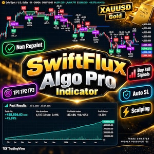 May include: A digital trading dashboard graphic titled SwiftFlux Algo Pro Indicator featuring a gold price chart, XAUUSD gold bar icon, and performance metrics showing a total PnL of 458,856.03 USD with 87.18% profitable trades over a period from 2025 to 2026.