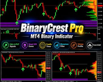MT4 Binary Options Indicator | BinaryCrest Pro Call Put Signals | M1 Scalping, Smart S/R Zones, Candle Timer | Forex Gold