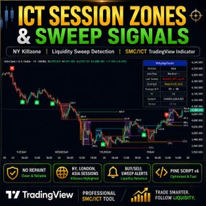 May include: A digital financial chart displaying ICT Session Zones and Sweep Signals for Gold Spot. The interface includes a candlestick graph with labeled liquidity zones, a data panel for WitlyAlgoTrader, and text labels for NY Killzone, SMC/ICT TradingView Indicator, and trade alerts.