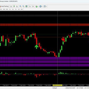 May include: A financial trading chart on a black background displaying price action with red and green candlesticks. The interface includes red downward arrows and green upward arrows indicating market signals, along with purple support zones.