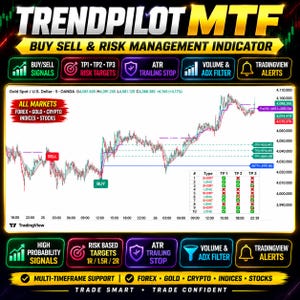 May include: A digital trading chart display titled TRENDPILOT MTF BUY SELL & RISK MANAGEMENT INDICATOR. The graphic features a candlestick price chart for Gold Spot/U.S. Dollar, buy and sell signal markers, risk targets, and a performance table.