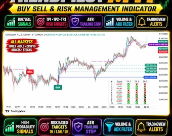TrendPilot MTF Risk Manager TradingView Pine Script | Buy Sell Signals Indicator | ATR Trailing Stop, TP1 TP2 TP3 | Forex Crypto Stocks