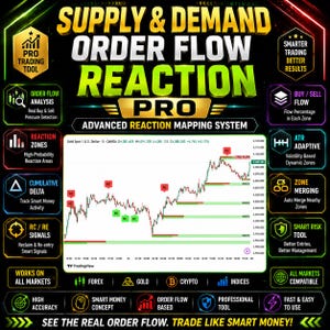 以下が含まれることがあります： Supply & Demand Order Flow Reaction Proと題されたデジタル取引ソフトウェアのインターフェース。中央には緑と赤のマーカーが付いた金融折れ線グラフが表示され、その周囲には取引機能や市場の互換性について詳述するテキストボックスが配置されています。