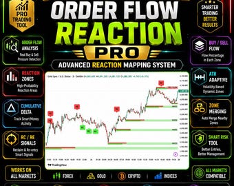 Supply & Demand Order Flow Reaction Pro TradingView Indicator | Volume Delta CVD | XAUUSD Gold Forex SMC Pine Script