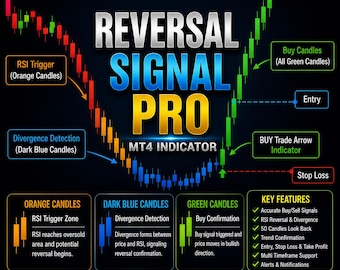 Reversal Signal Pro MT4 Indicator | Forex Buy Sell Signals | RSI Reversal & Divergence, Trend Filter, MT4 Alerts, Multi Timeframe