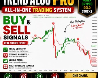 Trend Algo Pro | TradingView Pine Script Indicator | Forex Gold Crypto Buy Sell Signal Trading Tool