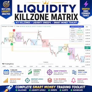 Puede incluir: Un gráfico de trading financiero titulado Liquidity Killzone Matrix que muestra los movimientos de precios del oro frente al dólar estadounidense con zonas codificadas por colores, líneas de tendencia, tablas y varios iconos.