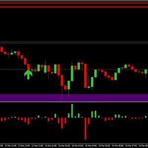 May include: A financial candlestick chart on a black background displaying price fluctuations with red and green bars. The chart includes horizontal resistance and support zones, green upward-pointing arrows, and a volume profile histogram on the right.