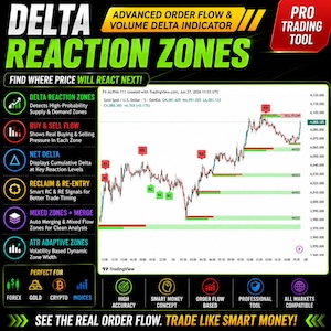 Delta Reaction Zones TradingView Indicator | Volume Delta CVD Order Flow Supply Demand Zones | XAUUSD Gold Forex SMC Pine Script Tool