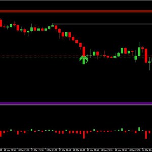 May include: A financial candlestick chart displaying XAU/USD price movements with red and green candles on a black background. The chart features horizontal resistance and support lines, volume profile bars on the right, and a Force Power indicator.