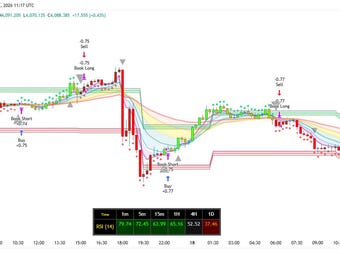 Alpha SuperTrend Algo Pro TradingView Pine Script | Buy/Sell Signals Trading Indicator For Forex, Gold & Crypto | Non Repaint Scalping
