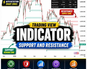 Support And Resistance Indicator | TradingView Pine Script  | Adaptive Zones, Liquidity Sweeps & Volume | XAUUSD GOLD Trading