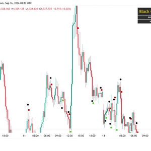 May include: A financial candlestick chart titled Black Gold Pulse showing Gold Spot against the U.S. Dollar. The chart displays red and teal candlesticks with black and green circular markers, a price axis on the right, and a time axis at the bottom.