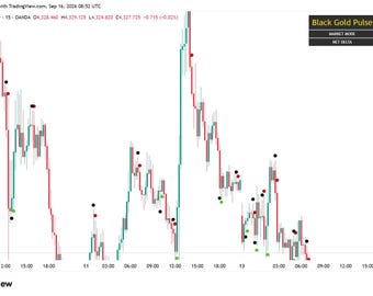 TradingView Pine Script Indicator | Black Gold Pulse | Buy Sell Signals, SL/TP Zones & Alerts | Gold Forex Crypto Scalping