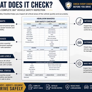 May include: A white Heirloom Makers car safety checklist document featuring sections for lights, interior, gauges, exterior, and fluid levels. The form includes columns for pass or attention status, a final status section, and a signature line at the bottom.
