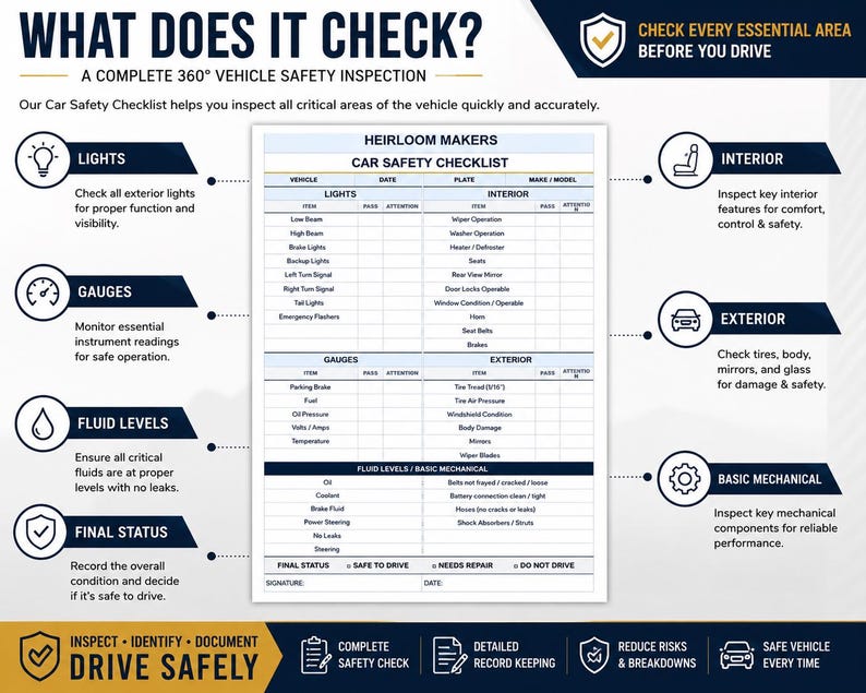 May include: A white Heirloom Makers car safety checklist document featuring sections for lights, interior, gauges, exterior, and fluid levels. The form includes columns for pass or attention status, a final status section, and a signature line at the bottom.