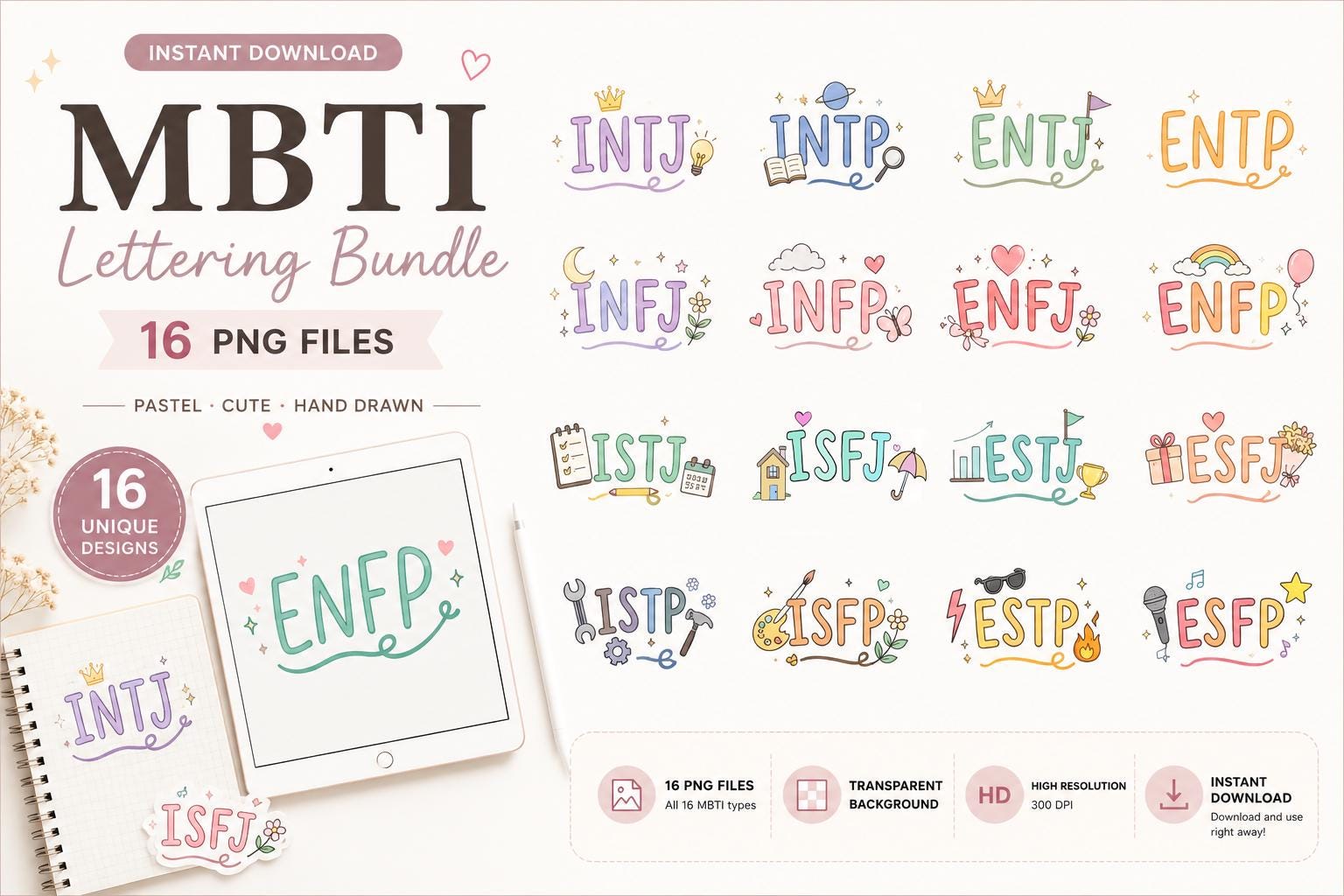Mbti Card - Etsy