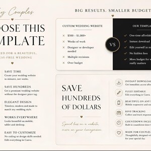 A graphic titled "Why Couples CHOOSE THIS TEMPLATE" compares a custom wedding website to this template, highlighting cost and time savings.