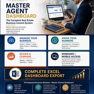 Può includere: Un volantino di marketing digitale per il Master Agent Dashboard di GAP Real Estate Systems. Presenta un computer portatile con analisi aziendali, una tazza marchiata e un taccuino. Il layout descrive 14 moduli aziendali integrati, capacità di esportazione Excel e funzionalità di accesso mobile per gli agenti immobiliari.