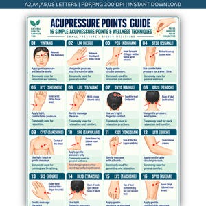 Op de afbeelding: Een educatieve kaart getiteld Acupressure Points Guide met 16 genummerde secties, voorzien van illustraties van menselijke lichaamsdelen, rode stippen die specifieke drukpunten aangeven en instructieve tekst voor welzijnstechnieken en ontspanning.