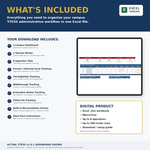 Può includere: Un modello Excel digitale per l'organizzazione del flusso di lavoro amministrativo T-TESS. Il grafico elenca funzionalità tra cui una dashboard del campus, un registro degli insegnanti, schede dei valutatori e il monitoraggio di cicli e valutazioni.