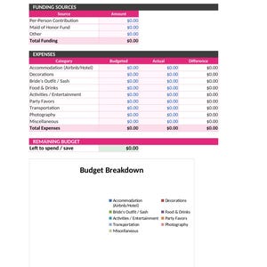 Organisateur d'enterrement de vie de jeune fille | Suivi budgétaire et liste de contrôle de planification | Itinéraire du week-end Bach | Feuilles de calcul Google Excel