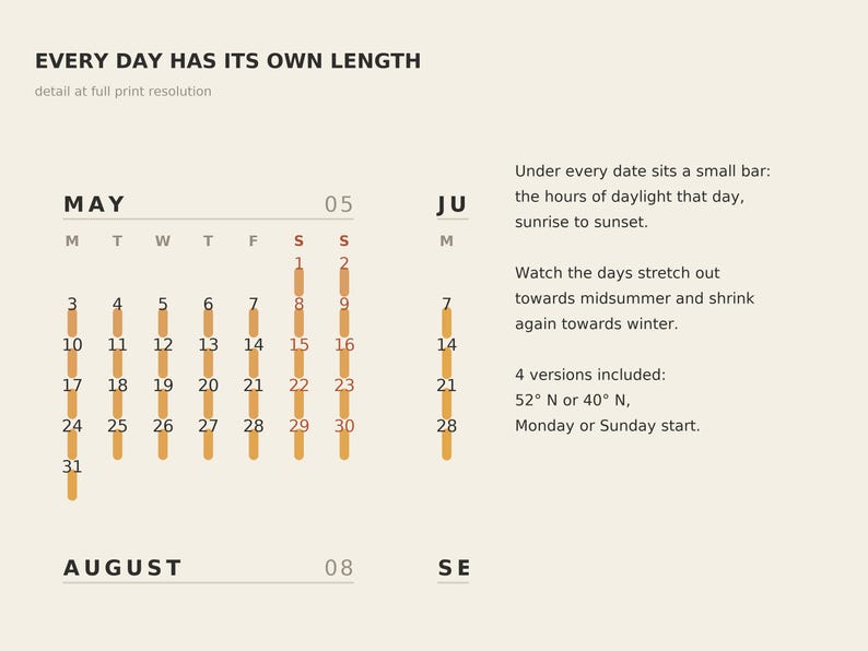 Puede incluir: Una impresi&oacute;n de calendario titulada EVERY DAY HAS ITS OWN LENGTH, con un dise&ntilde;o de mayo y agosto. Cada fecha incluye una barra vertical de color canela que representa las horas de luz diurna. El texto explica la visualizaci&oacute;n de la luz solar.
