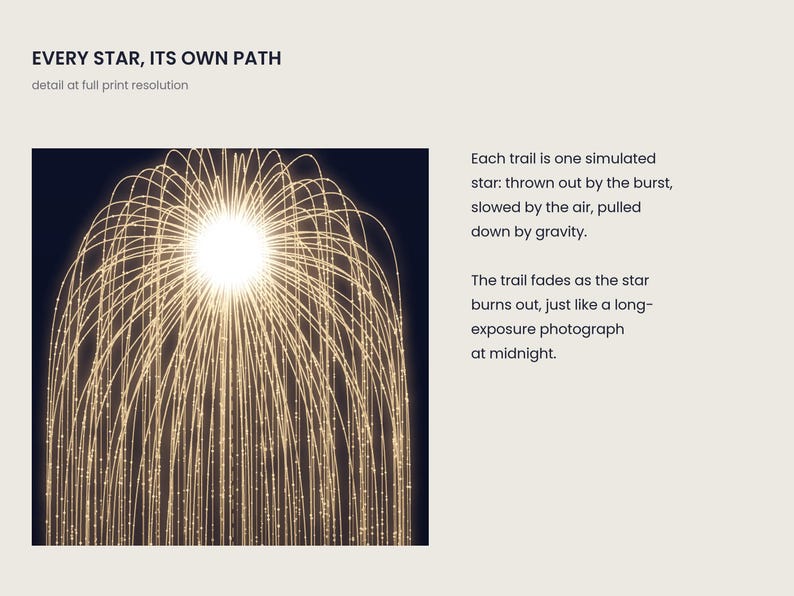 May include: A digital print titled EVERY STAR, ITS OWN PATH featuring a central burst of light with golden, downward-curving trails against a dark background. Text explains the simulation of star trails fading like a long-exposure photograph.