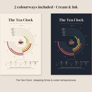 May include: Two rectangular posters titled The Tea Clock, one cream and one ink, featuring circular diagrams for steeping times and water temperatures for various tea types, including herbal, rooibos, black, oolong, white, and green.