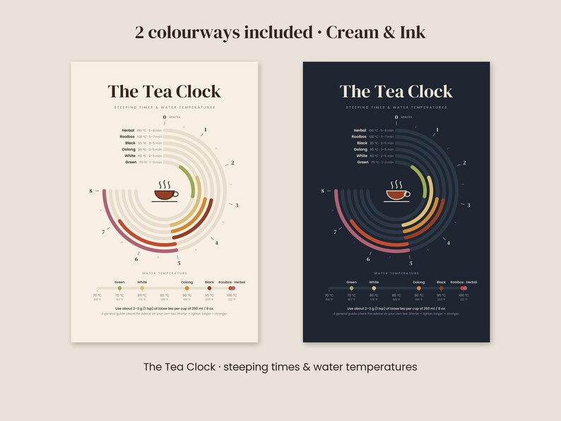 May include: Two rectangular posters titled The Tea Clock, one cream and one ink, featuring circular diagrams for steeping times and water temperatures for various tea types, including herbal, rooibos, black, oolong, white, and green.
