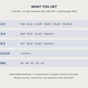 K&ouml;nnte beinhalten: Eine digitale Datei-Informations&uuml;bersicht mit dem Titel WHAT YOU GET, die 5 ZIP-Dateien, 15 hochaufl&ouml;sende JPGs mit 300 DPI und eine PDF-Druckanleitung auflistet. Sie zeigt die Seitenverh&auml;ltnisse 2:3, 3:4, 4:5, 11x14 sowie ISO-Formate A5 bis A1.