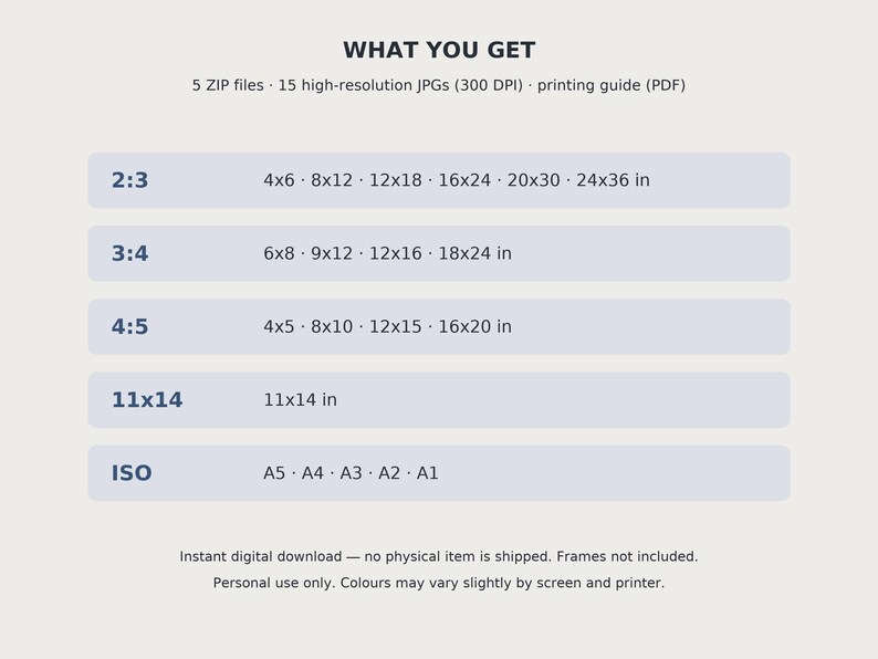 K&ouml;nnte beinhalten: Eine digitale Datei-Informations&uuml;bersicht mit dem Titel WHAT YOU GET, die 5 ZIP-Dateien, 15 hochaufl&ouml;sende JPGs mit 300 DPI und eine PDF-Druckanleitung auflistet. Sie zeigt die Seitenverh&auml;ltnisse 2:3, 3:4, 4:5, 11x14 sowie ISO-Formate A5 bis A1.