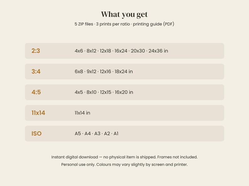 Op de afbeelding: Een digitale bestandsinformatiekaart met de titel What you get, met 5 ZIP-bestanden en een printgids. Het toont de beeldverhoudingen 2:3, 3:4, 4:5, 11x14 en ISO-formaten A5 tot A1 met bijbehorende afmetingen in inches en standaarden.