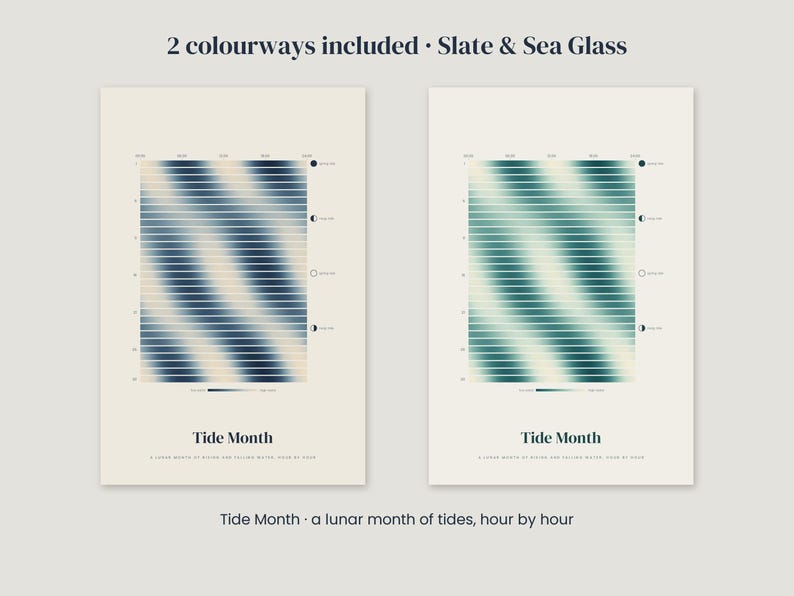 Op de afbeelding: Twee verticale posters met de titel Tide Month, a lunar month of tides, hour by hour. Elke poster toont een raster van horizontale lijnen in leiblauwe of zeegroene gradi&euml;nten, die getijdenpatronen met maanfase-iconen weergeven.